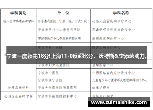 宁波一度领先18分!上海11-0反超比分，沃特斯&李添荣助力。